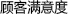 商品满意度